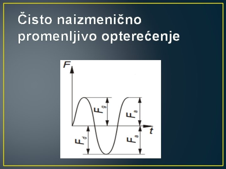 Čisto naizmenično promenljivo opterećenje 