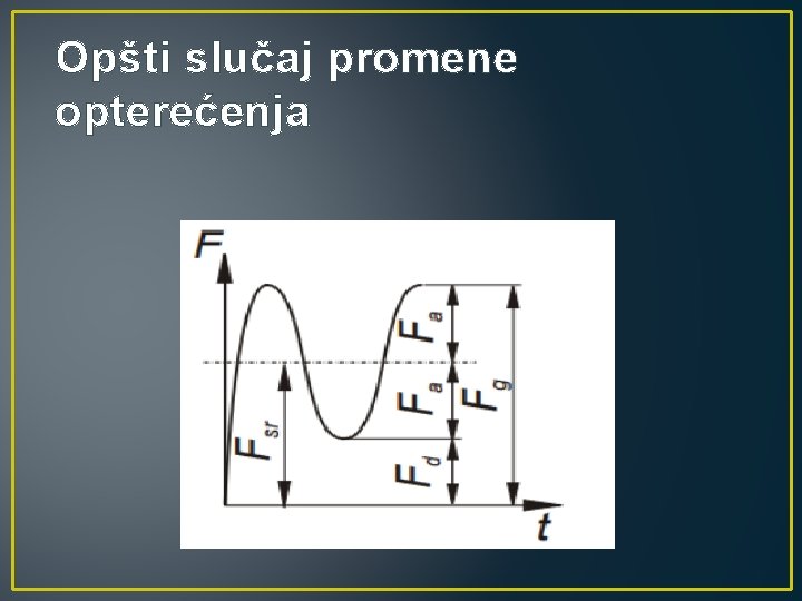 Opšti slučaj promene opterećenja 