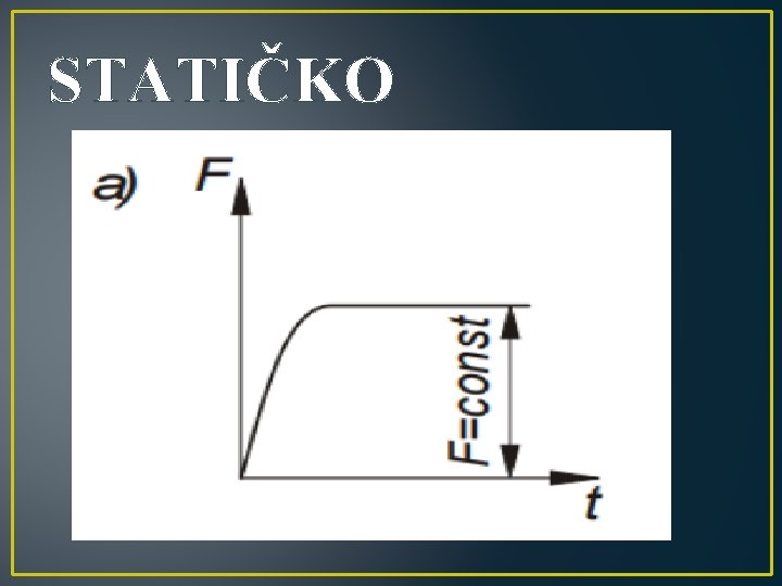 STATIČKO 