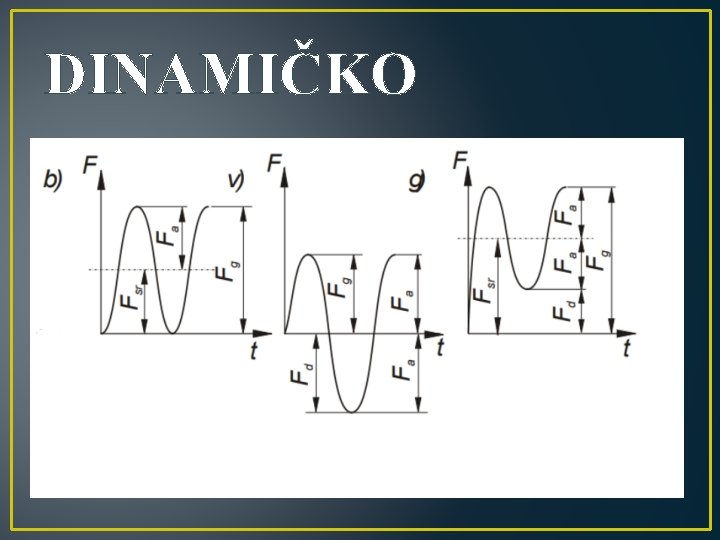 DINAMIČKO 