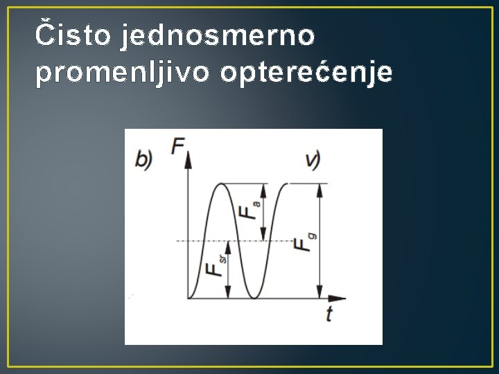 Čisto jednosmerno promenljivo opterećenje 