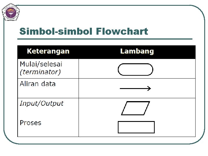 Simbol-simbol Flowchart 