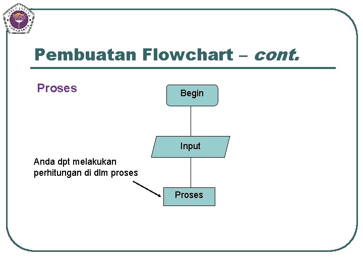 Pembuatan Flowchart – cont. Proses Begin Input Anda dpt melakukan perhitungan di dlm proses