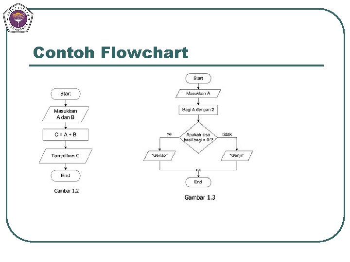 Contoh Flowchart 