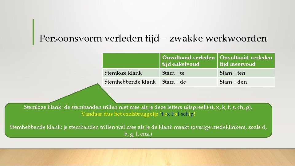 Persoonsvorm verleden tijd – zwakke werkwoorden Onvoltooid verleden tijd enkelvoud tijd meervoud Stemloze klank