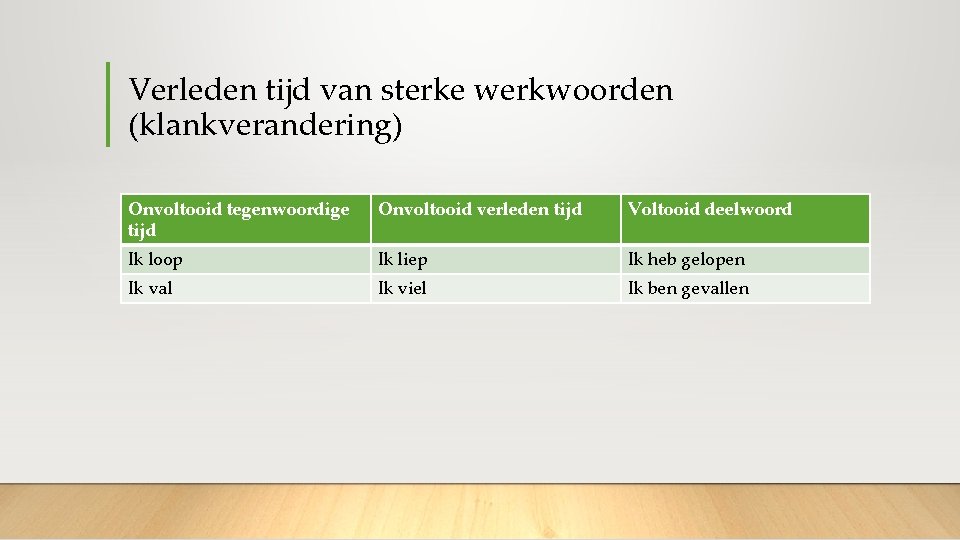 Verleden tijd van sterke werkwoorden (klankverandering) Onvoltooid tegenwoordige tijd Onvoltooid verleden tijd Voltooid deelwoord