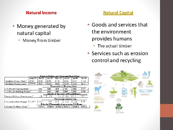 Natural Income • Money generated by natural capital • Money from timber Natural Capital