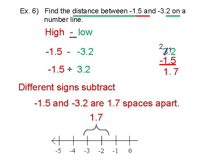 Ex. 6) Find the distance between -1. 5 and -3. 2 on a number