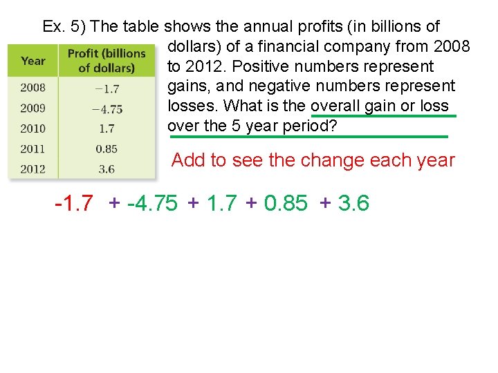 Ex. 5) The table shows the annual profits (in billions of dollars) of a