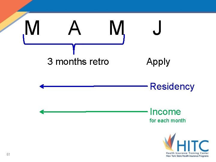 M A M 3 months retro J Apply Residency Income for each month 61