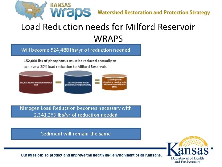 Load Reduction needs for Milford Reservoir WRAPS Will become 524, 488 lbs/yr of reduction