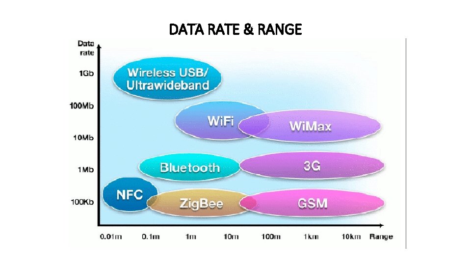 Первый девайс iot. Ethernet data transfer rates 400gb. Data rate. Spreading factor lorawan. Частоты озу таблица ddr 4.