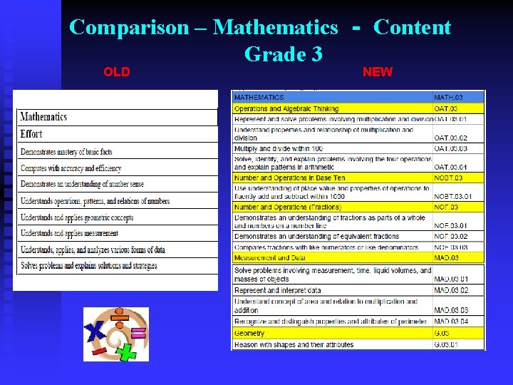 Comparison – Mathematics ‐ Content Grade 3 OLD NEW 