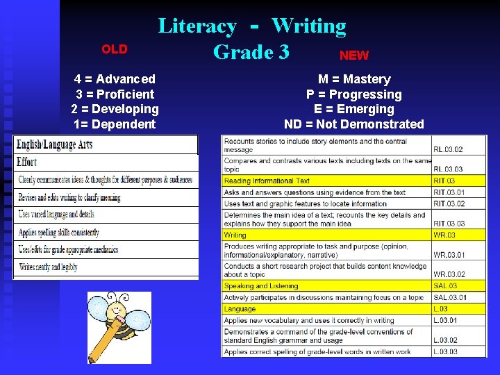 OLD Literacy ‐ Writing Grade 3 NEW 4 = Advanced 3 = Proficient 2