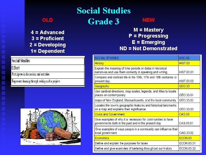 OLD 4 = Advanced 3 = Proficient 2 = Developing 1= Dependent Social Studies