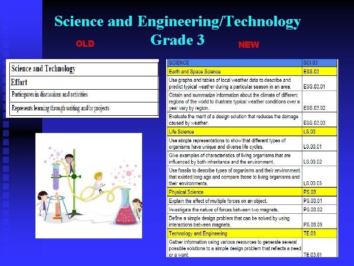 Science and Engineering/Technology Grade 3 OLD NEW 