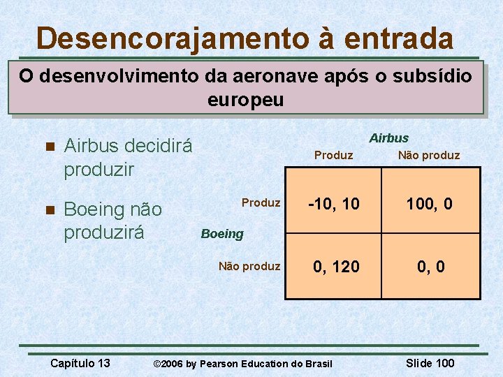 Desencorajamento à entrada O desenvolvimento da aeronave após o subsídio europeu n n Airbus