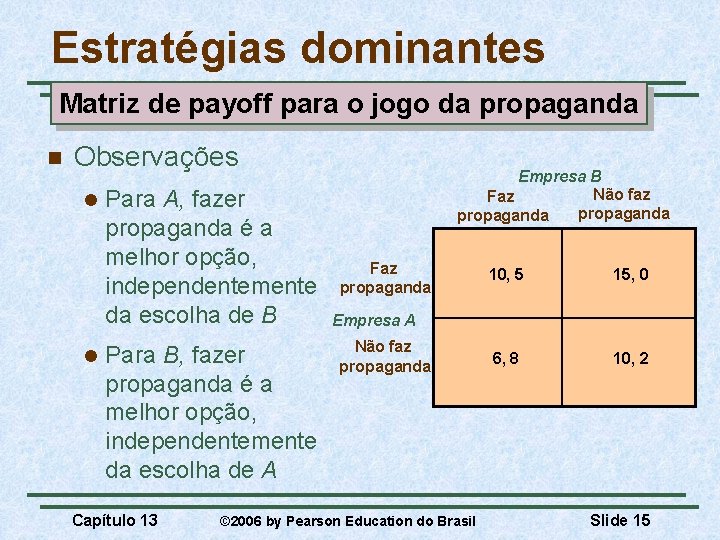 Estratégias dominantes Matriz de payoff para o jogo da propaganda n Observações l l