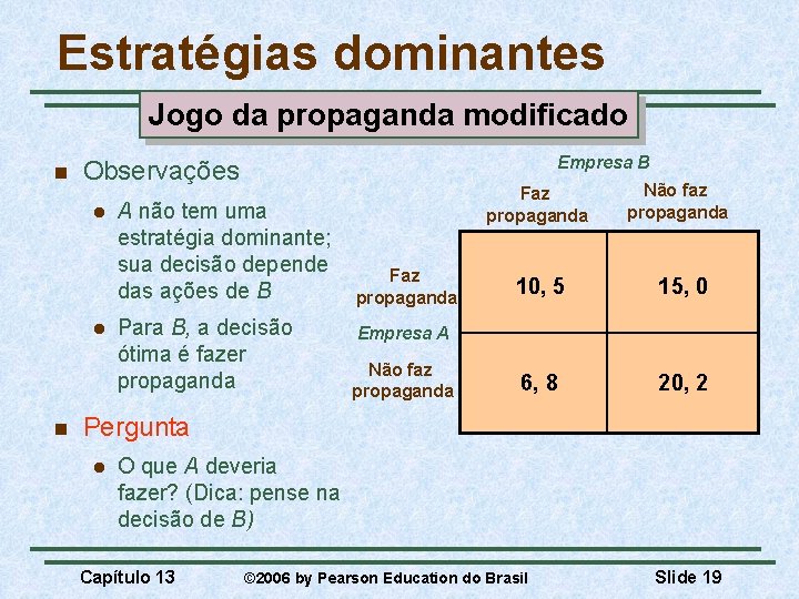 Estratégias dominantes Jogo da propaganda modificado n l l n Empresa B Observações A