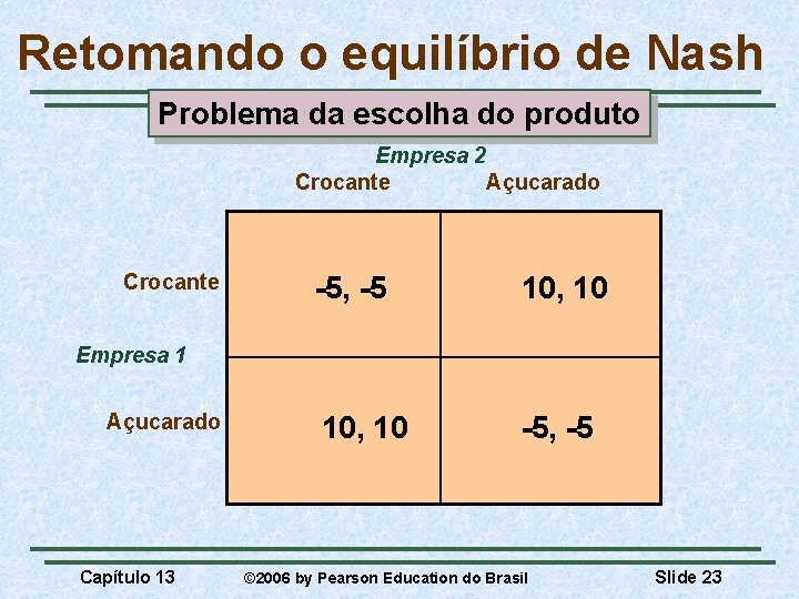 Retomando o equilíbrio de Nash Problema da escolha do produto Empresa 2 Crocante Açucarado