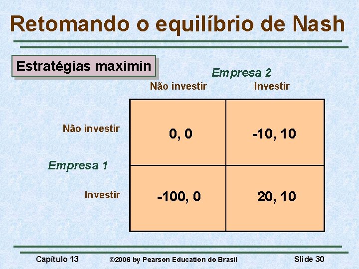 Retomando o equilíbrio de Nash Estratégias maximin Não investir Empresa 2 Não investir Investir