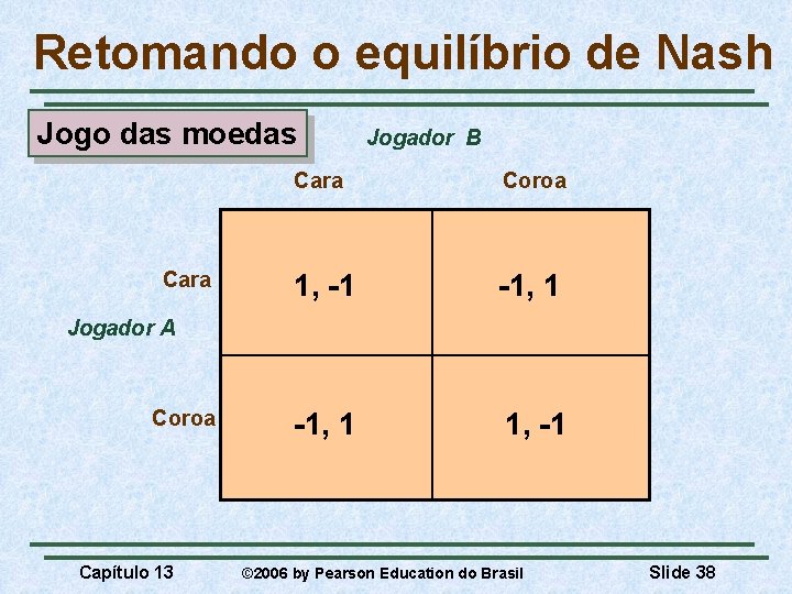 Retomando o equilíbrio de Nash Jogo das moedas Cara Jogador B Cara Coroa 1,