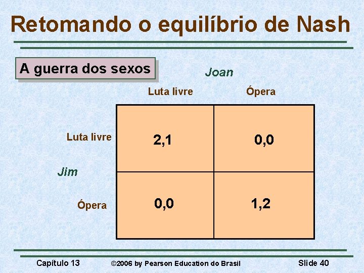 Retomando o equilíbrio de Nash A guerra dos sexos Joan Luta livre Ópera 2,