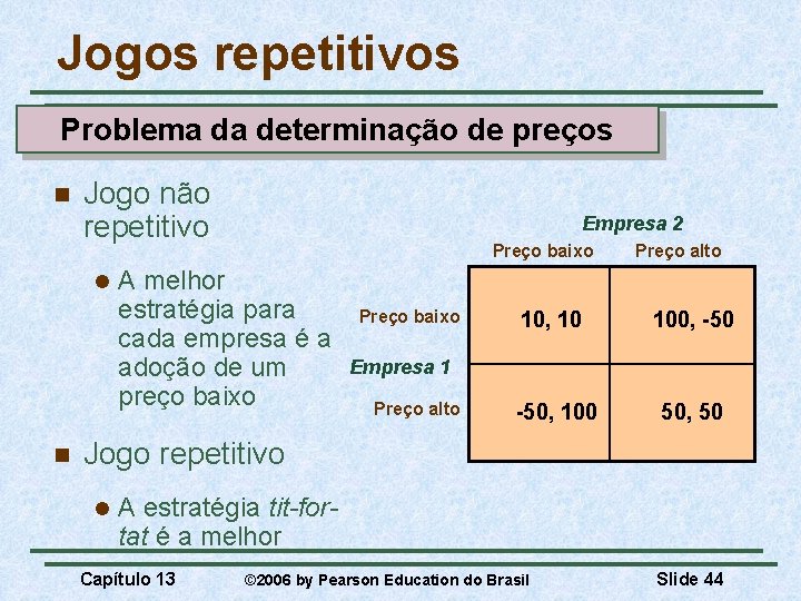 Jogos repetitivos Problema da determinação de preços n Jogo não repetitivo l n Empresa