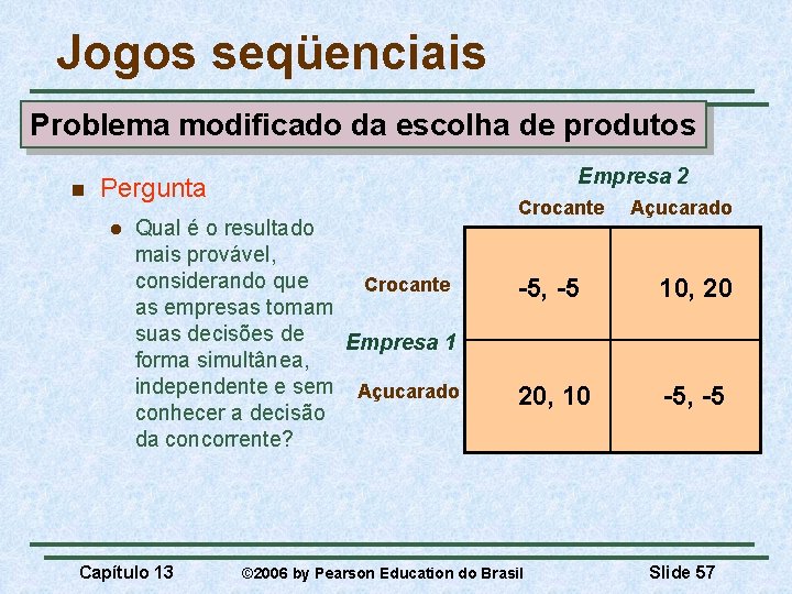 Jogos seqüenciais Problema modificado da escolha de produtos n Empresa 2 Pergunta l Qual