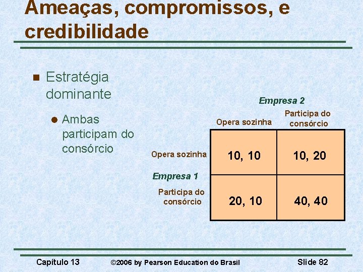 Ameaças, compromissos, e credibilidade n Estratégia dominante l Ambas participam do consórcio Empresa 2