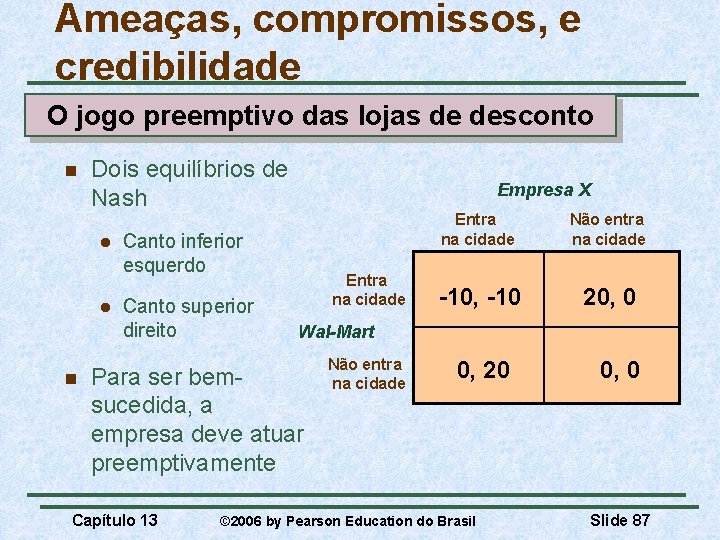 Ameaças, compromissos, e credibilidade O jogo preemptivo das lojas de desconto n Dois equilíbrios