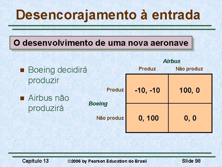 Desencorajamento à entrada O desenvolvimento de uma nova aeronave Airbus n Boeing decidirá produzir