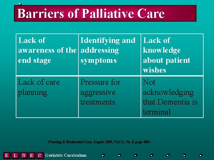 Barriers of Palliative Care Lack of Identifying and Lack of awareness of the addressing