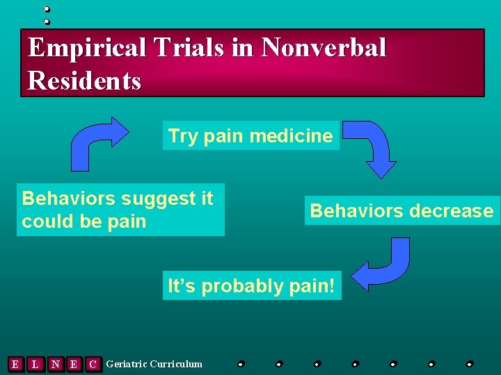 Empirical Trials in Nonverbal Residents Try pain medicine Behaviors suggest it could be pain