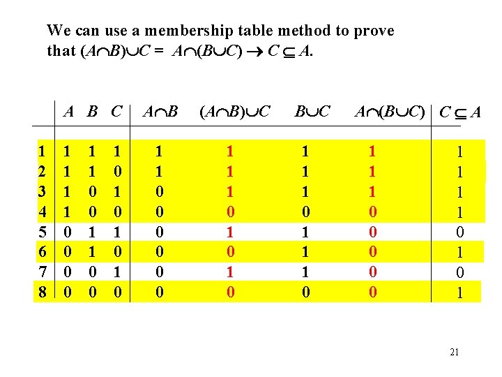 We can use a membership table method to prove that (A B) C =