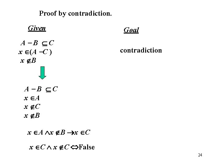 Proof by contradiction. Given A B C x (A C ) x B Goal