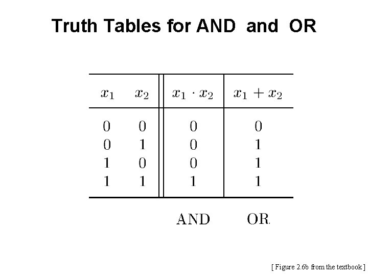 Truth Tables for AND and OR [ Figure 2. 6 b from the textbook