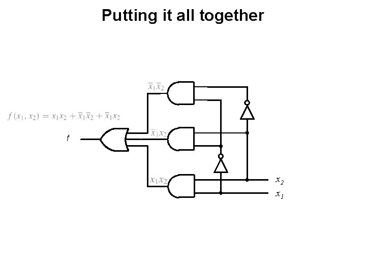 Putting it all together f x 2 x 1 