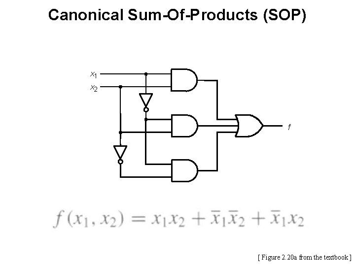 Canonical Sum-Of-Products (SOP) x 1 x 2 f [ Figure 2. 20 a from