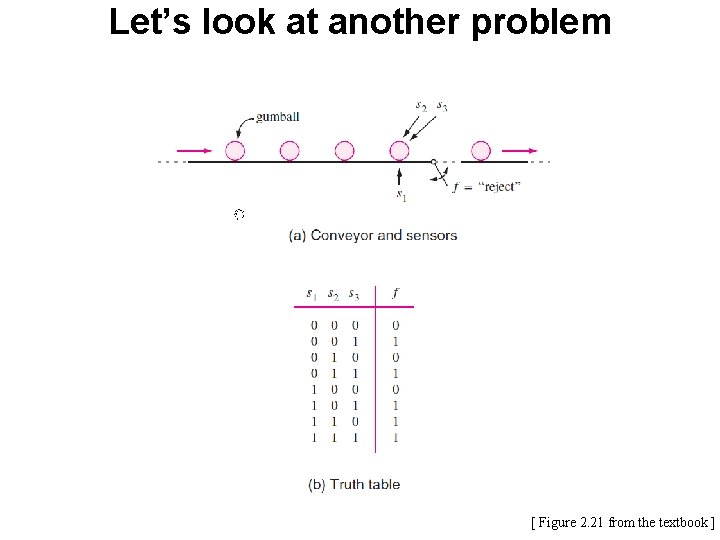 Let’s look at another problem [ Figure 2. 21 from the textbook ] 