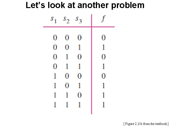 Let’s look at another problem [ Figure 2. 21 b from the textbook ]