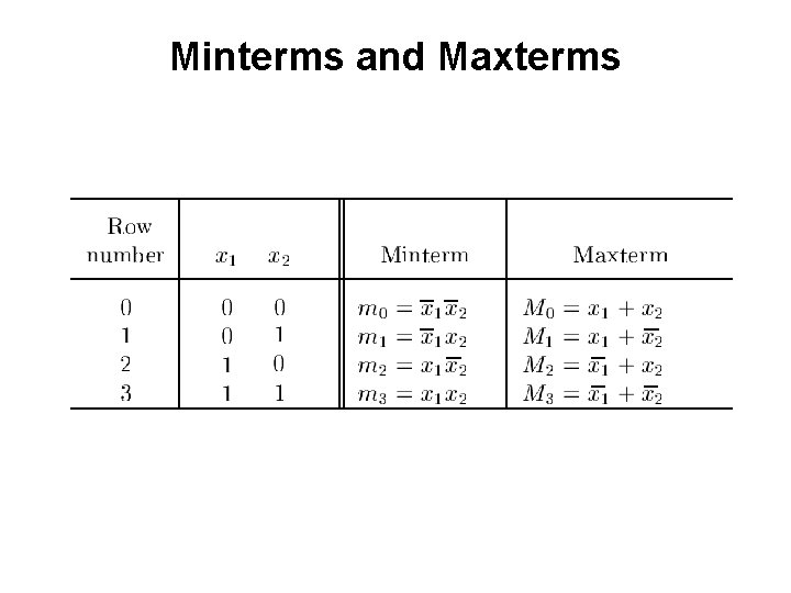 Minterms and Maxterms 