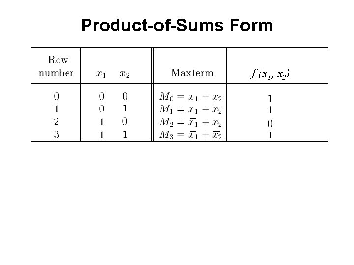 Product-of-Sums Form f (x 1, x 2) 