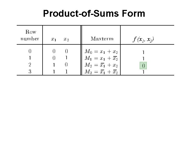 Product-of-Sums Form f (x 1, x 2) 