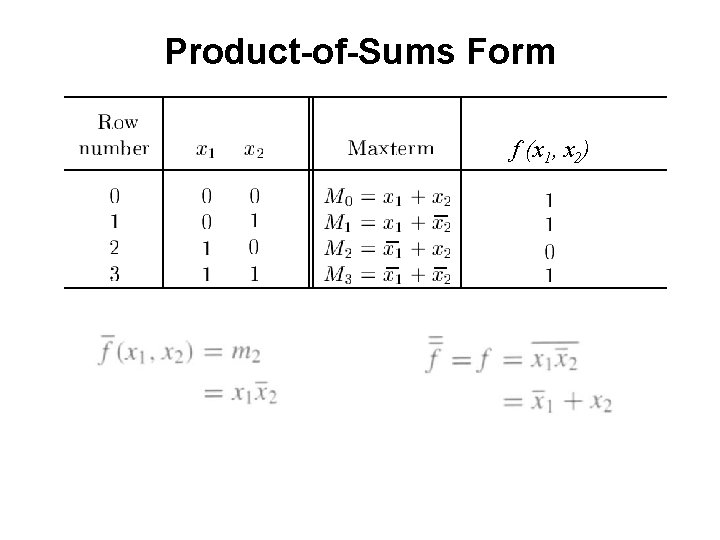 Product-of-Sums Form f (x 1, x 2) 