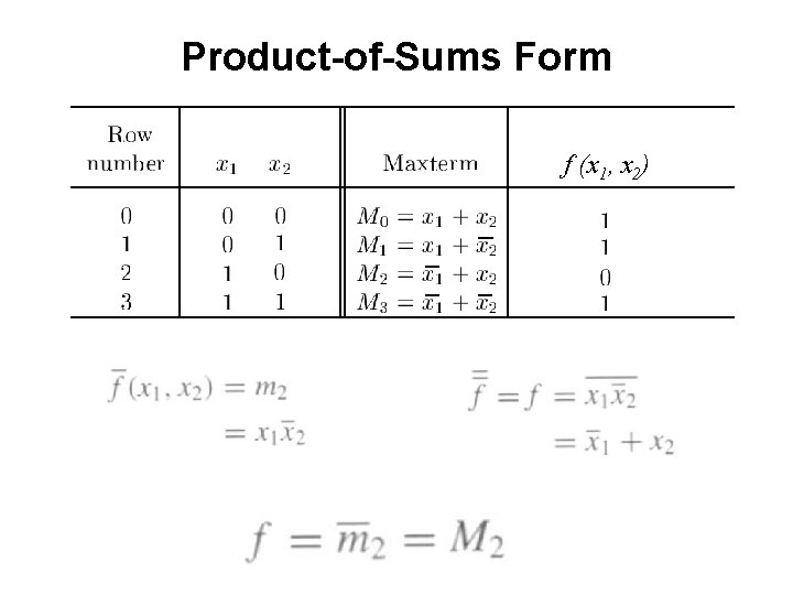 Product-of-Sums Form f (x 1, x 2) 