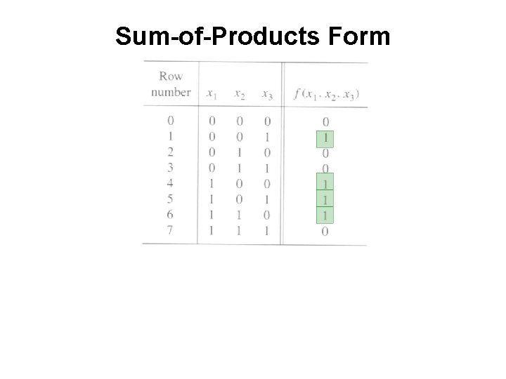 Sum-of-Products Form 