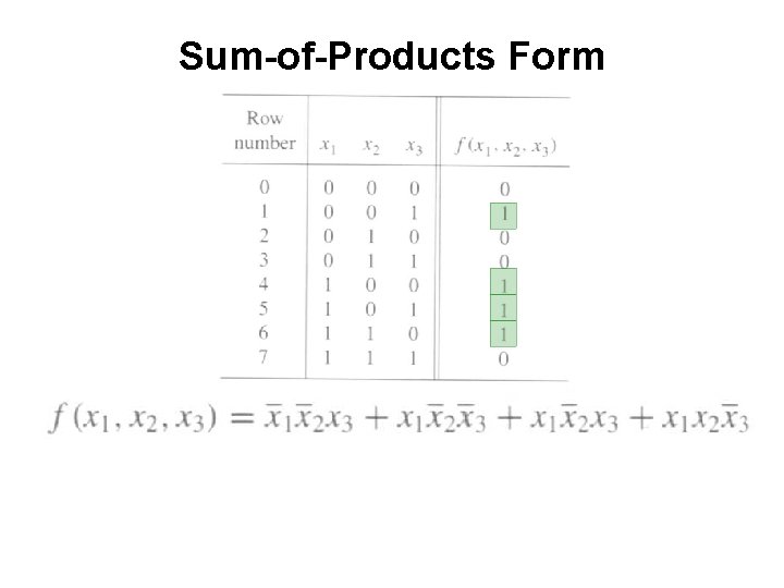 Sum-of-Products Form 