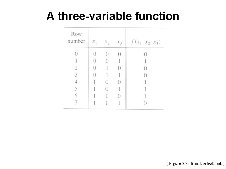 A three-variable function [ Figure 2. 23 from the textbook ] 