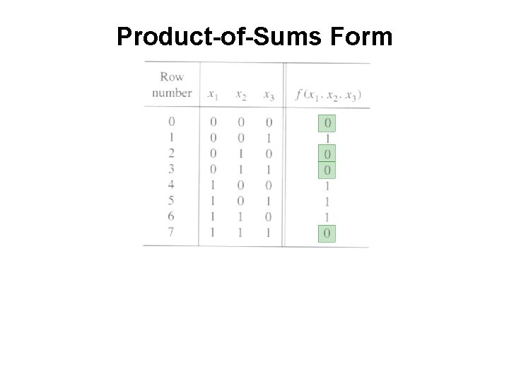 Product-of-Sums Form 